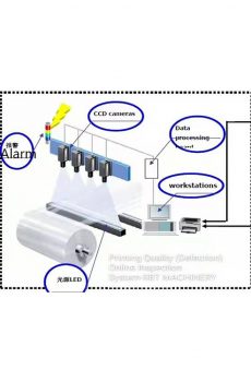 Printing Quality (Defection) Online Inspection System